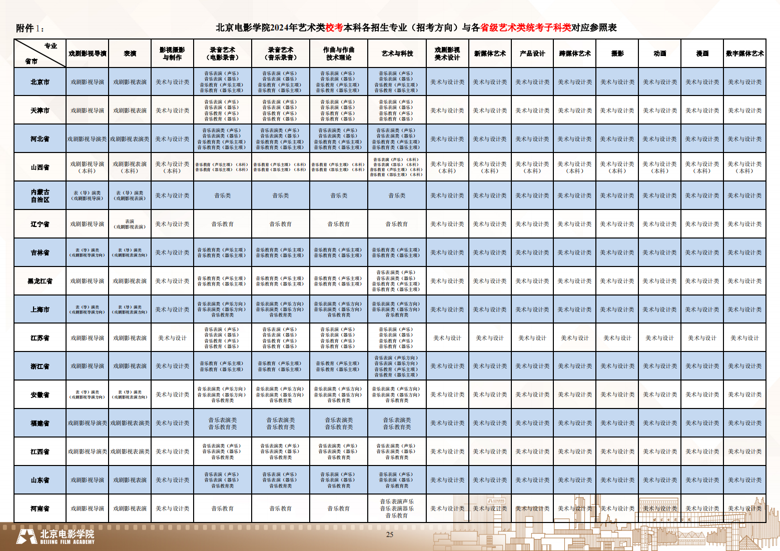 北京电影学院 2024 年艺术类校考本科招生简章